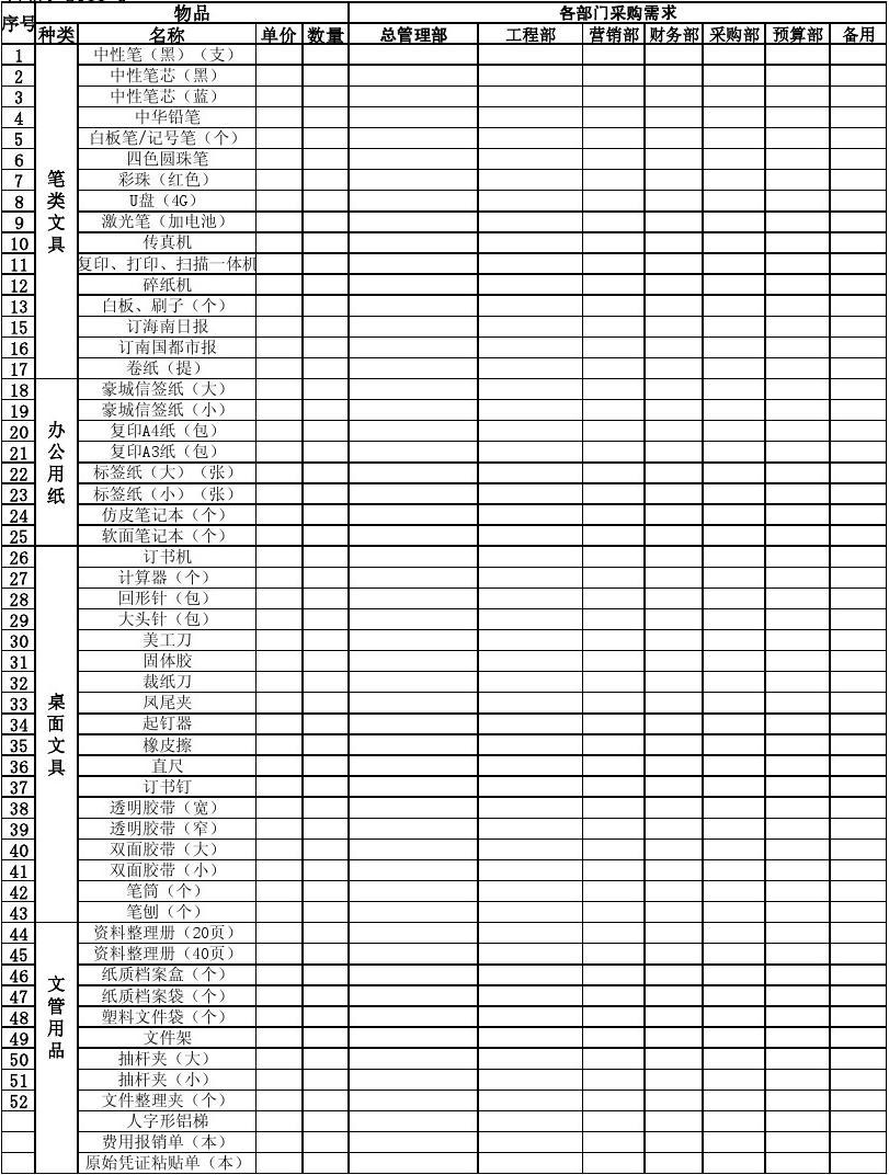 辦公用品采購清單_word文檔在線閱讀與下載_無憂文檔